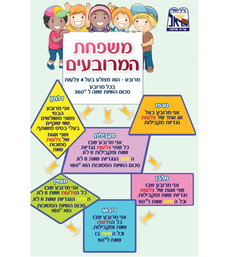 משפחת המרובעים 18-507
