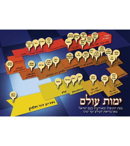 ימות עולם 13-142
