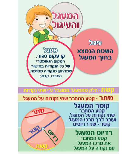 המעגל והעיגול 17-120