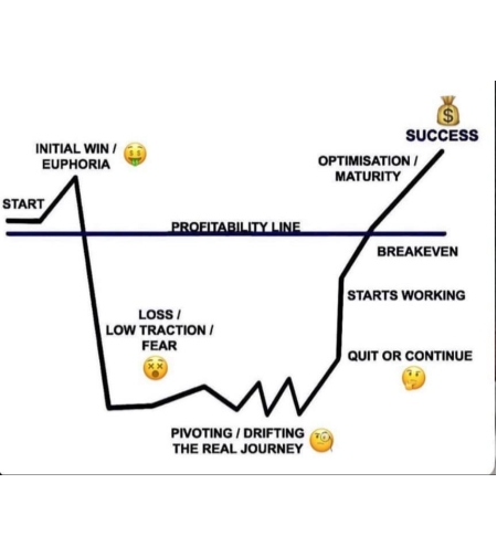 מכשיר השקעה בקרן גידור מנוהלת על ידי צוות NTM