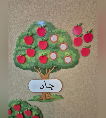 شجرة إنجاز- لوحة التّعزيزات