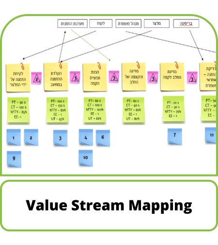 Value Stream Mapping - Digital Course