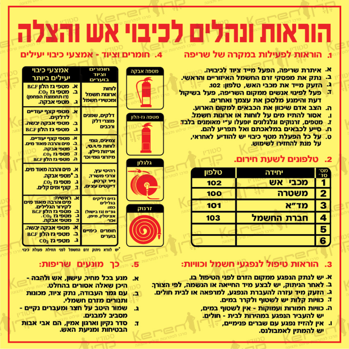 הוראות ונהלים לכיבוי אש והצלה