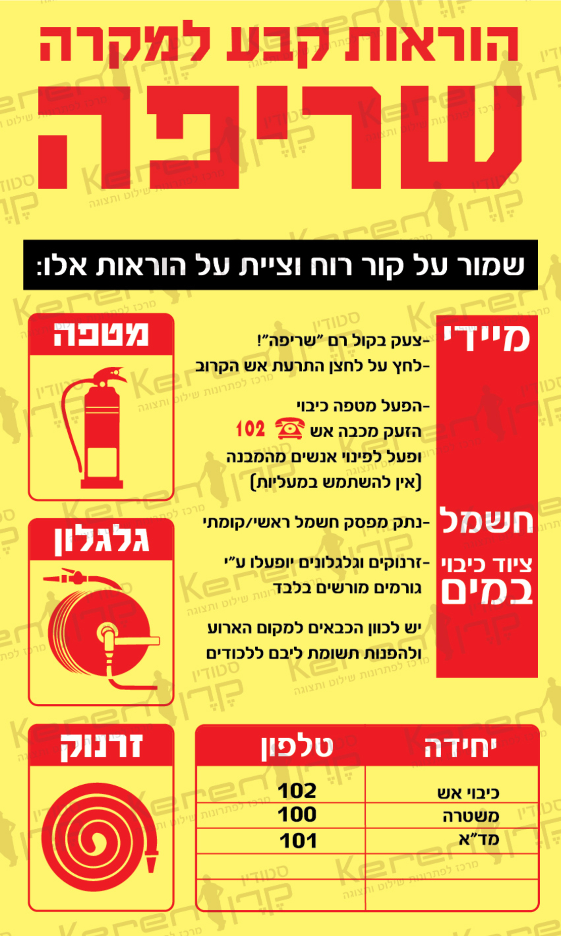 הוראות קבע למקרה שריפה