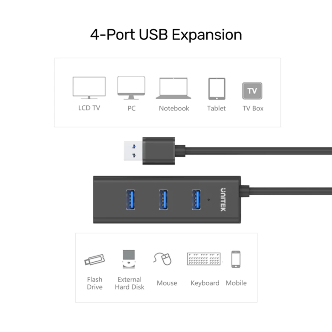 מפצל USB 3.0x4 UNITEK