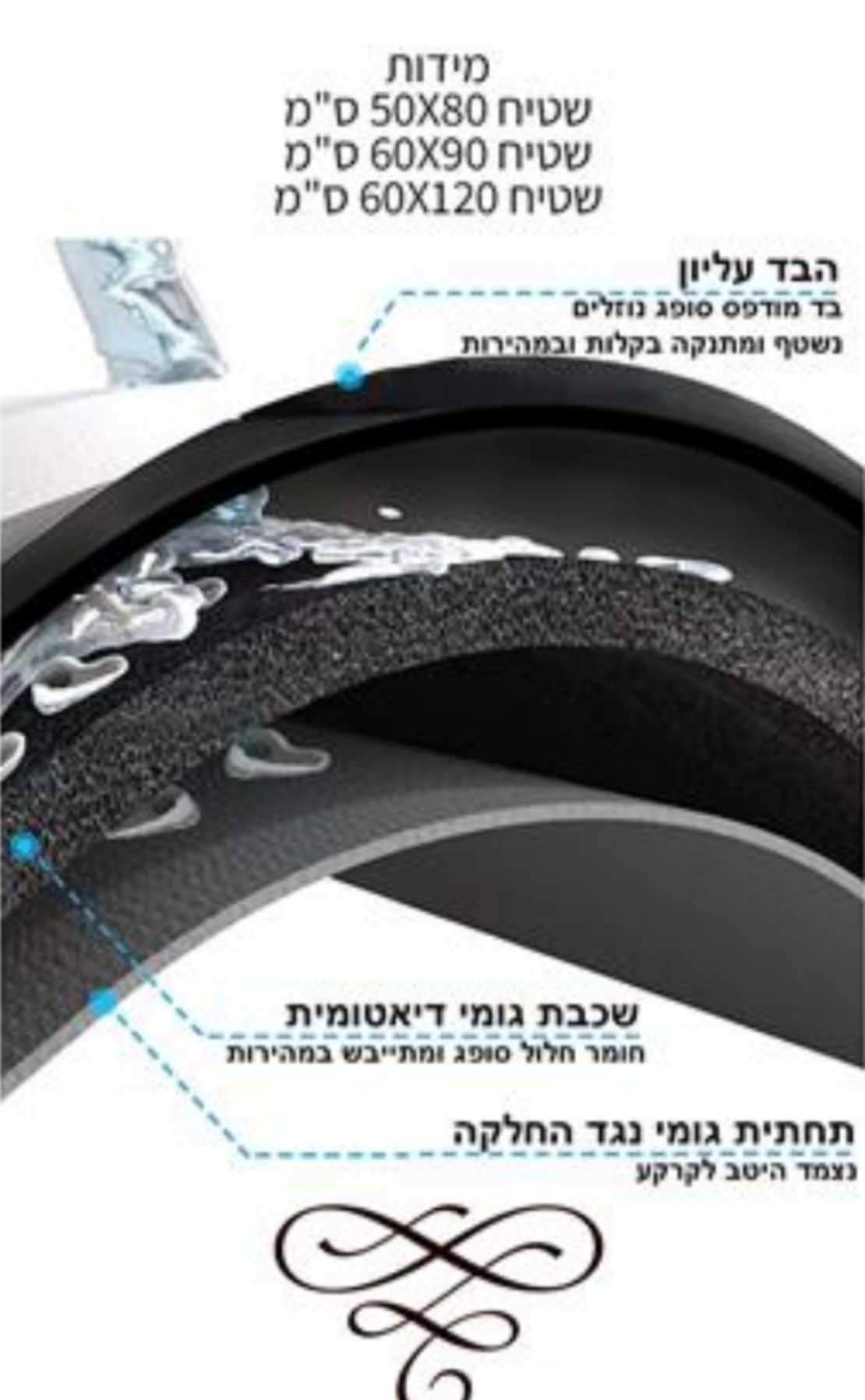 שטיח מטבח/אמבט ליון