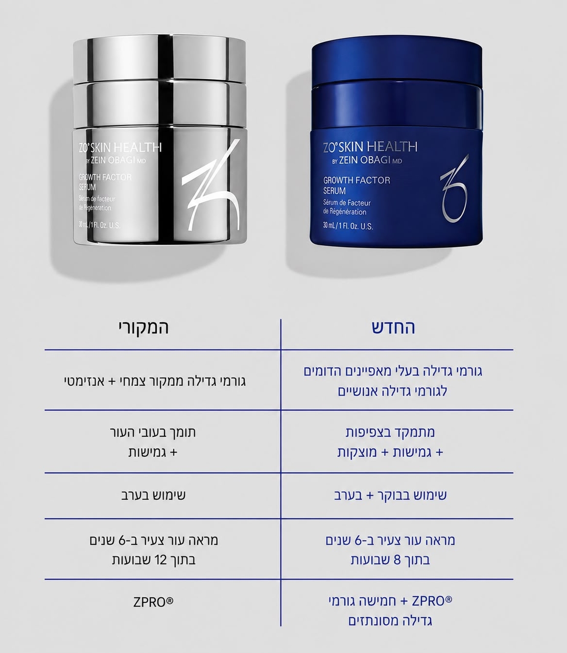 ZO Skin Health Growth Factor Serum 30ml | סרום פקטורי גדילה