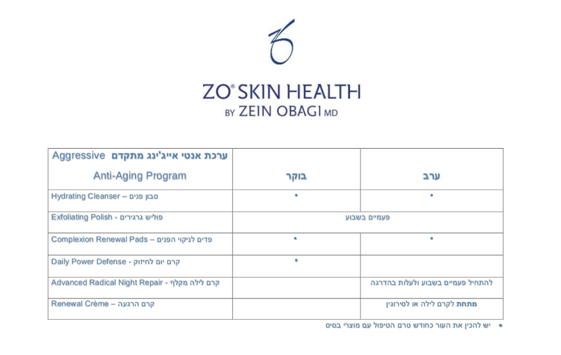 AGGRESSIVE ANTI-AGING PROGRAM ZO SKIN ערכת אגריסיב אנטי איג'ינג