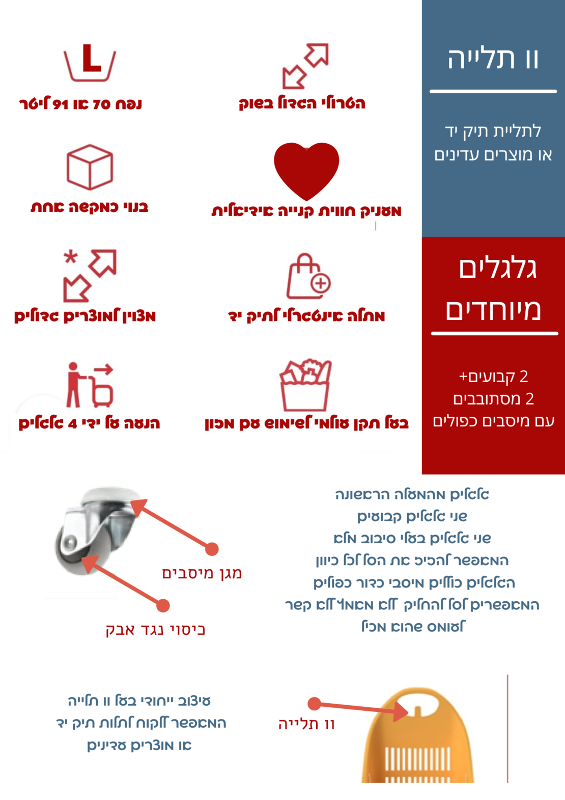 סל הטרולי הגדול ביותר בשוק - 91 ליטר