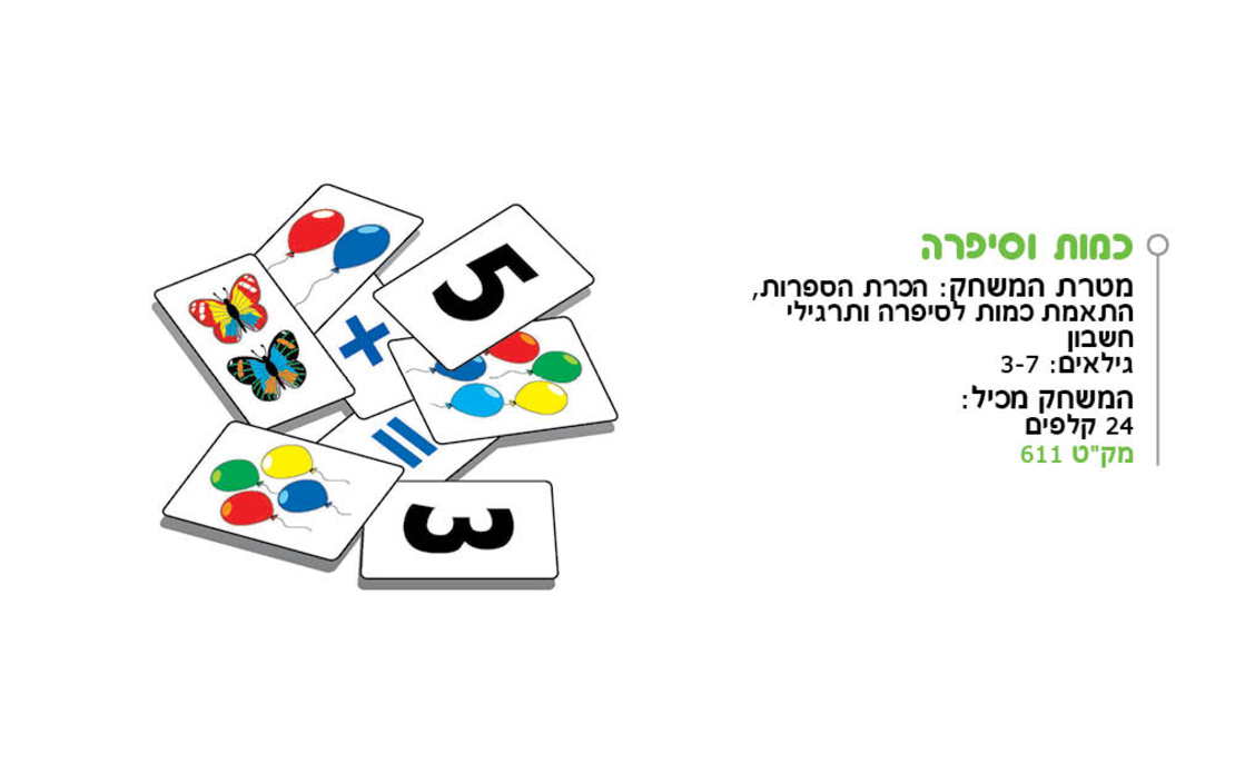 כמות וסיפרה