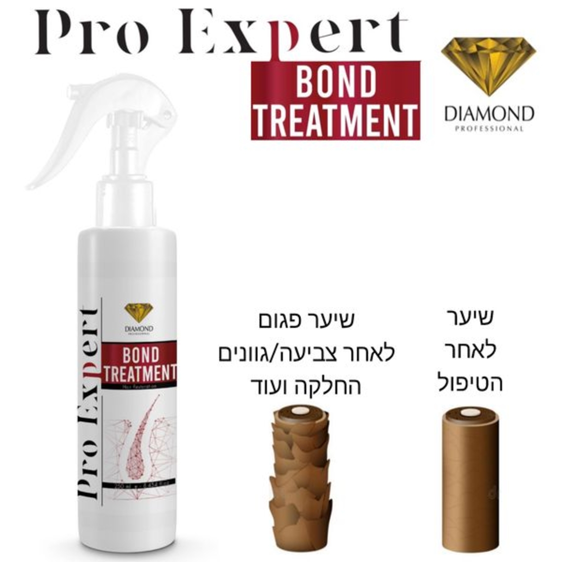 BOND TREATMENT תכשיר שיקום אינטנסיבי