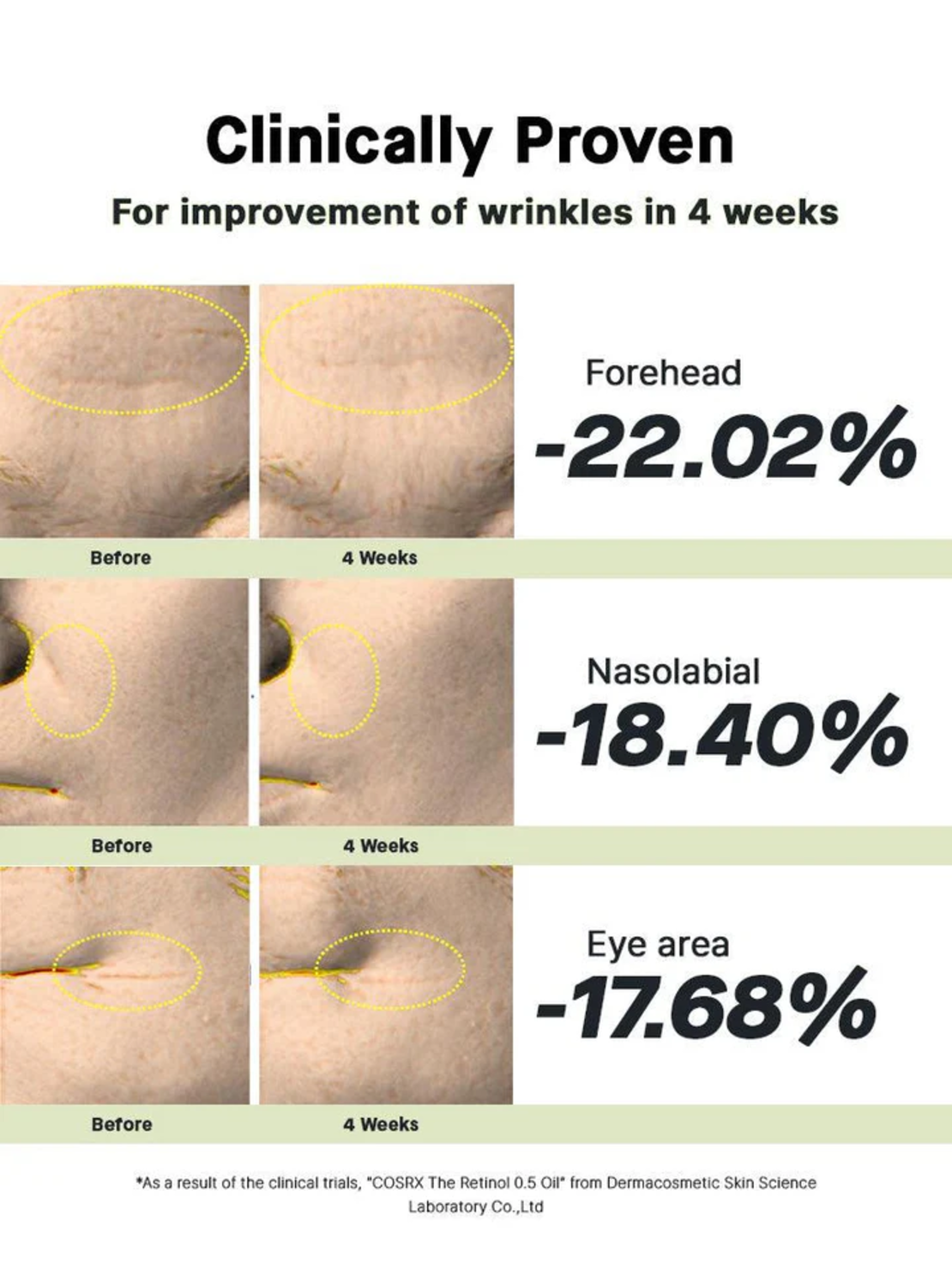 COSRX RETINOL 0.5