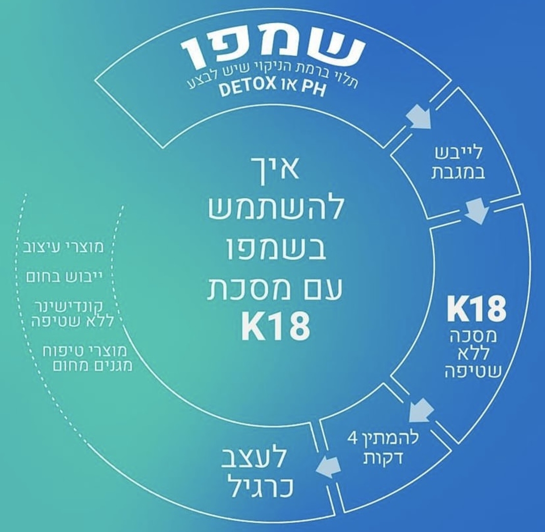 K18 שמפו DETOX טיפולי לטיהור וניקוי השיער