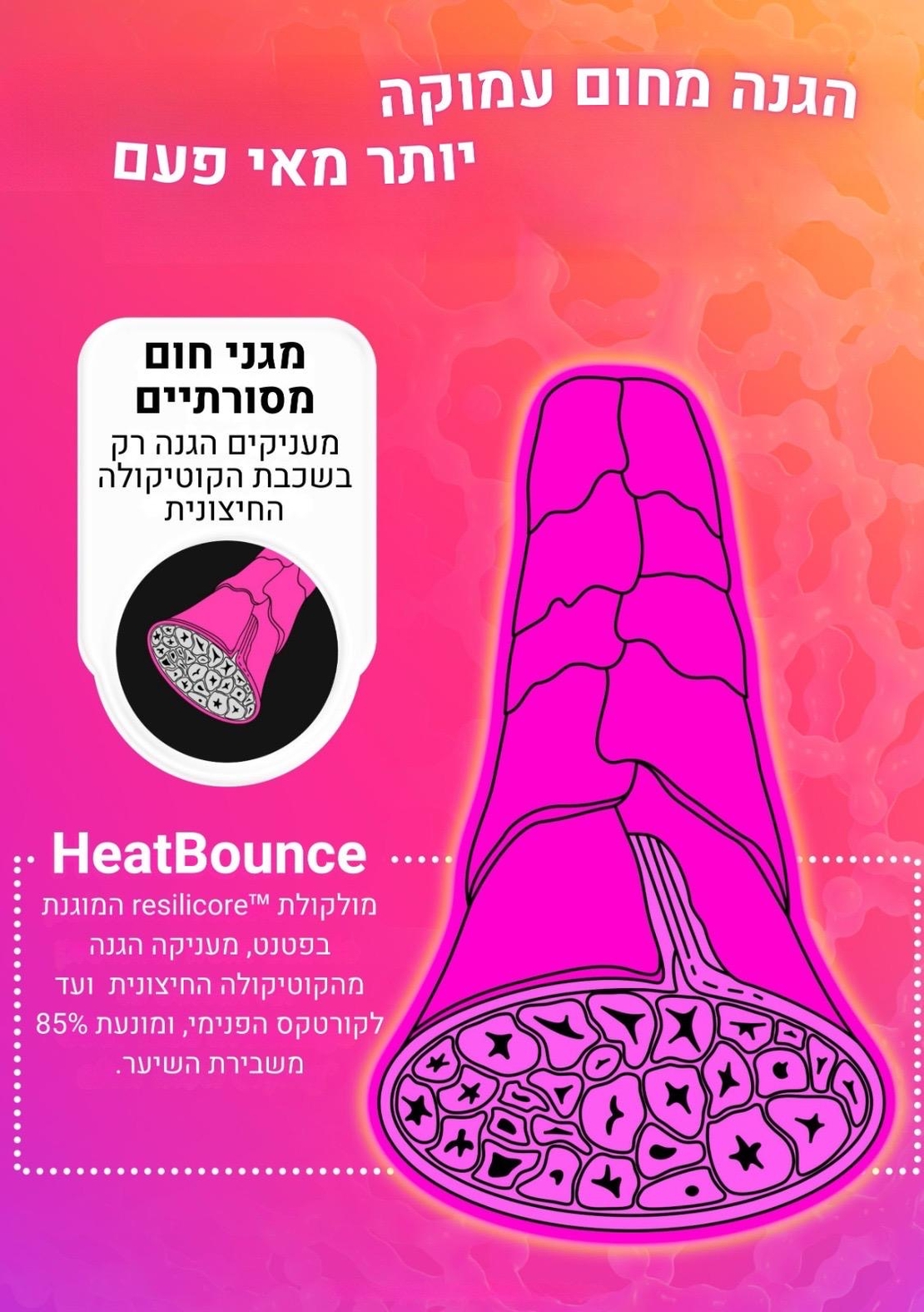 K18 ספריי לריכוך והגנה מחום HeatBounce