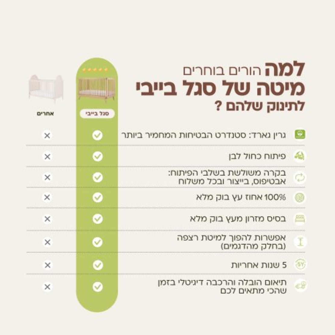 מיטת תינוק להלה לבן טבעי - סגל בייבי