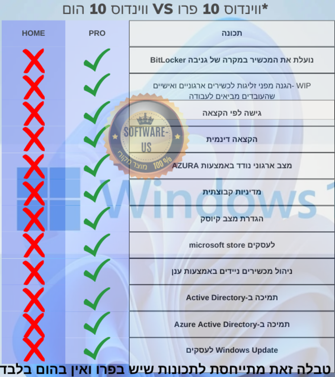 ווינדוס 10 הום ריטייל | Windows 10 Home- Retail (עותק דיגיטלי)