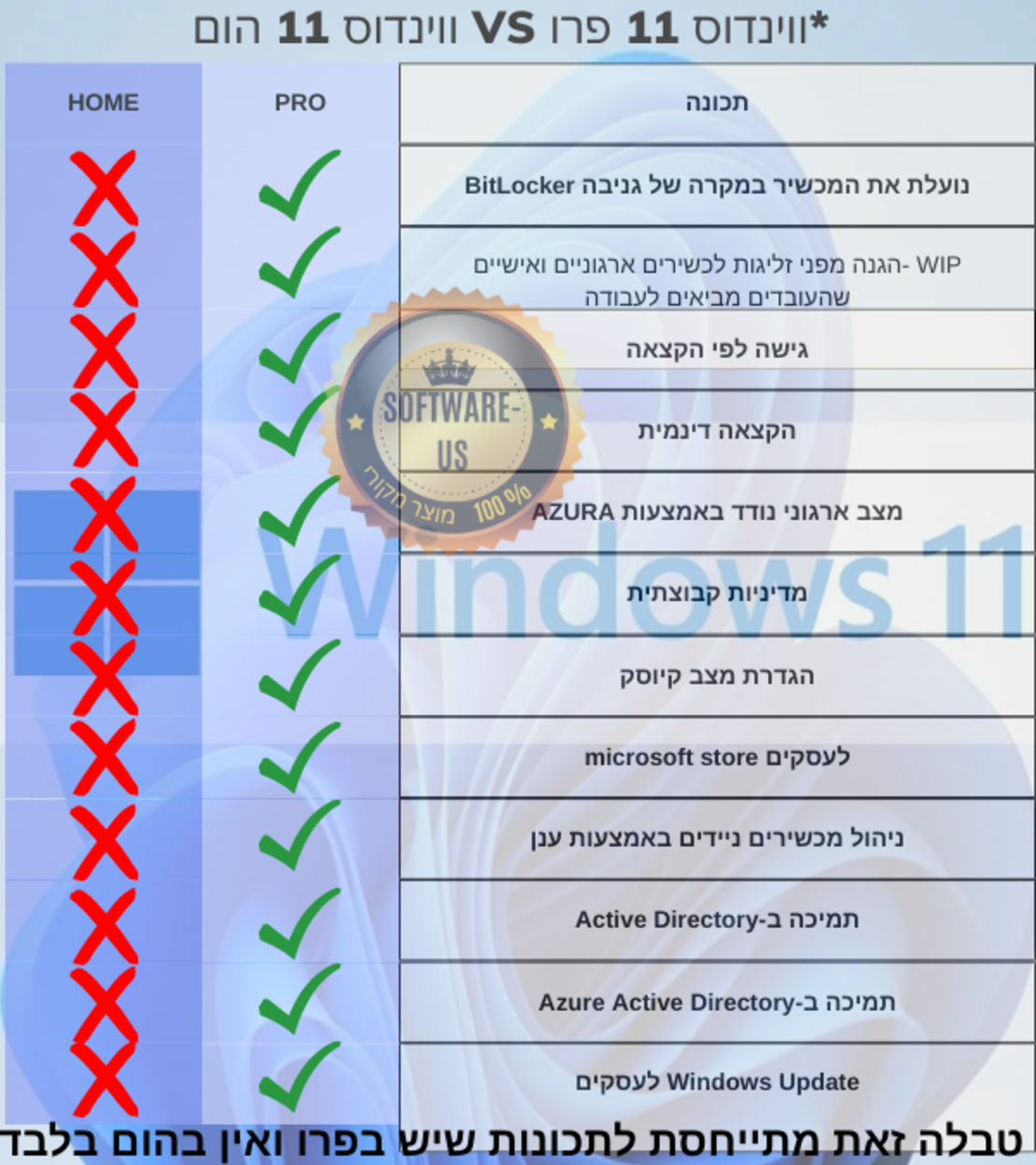 ווינדוס 11 פרו ריטייל | Windows 11 Pro- Retail (עותק דיגיטלי)
