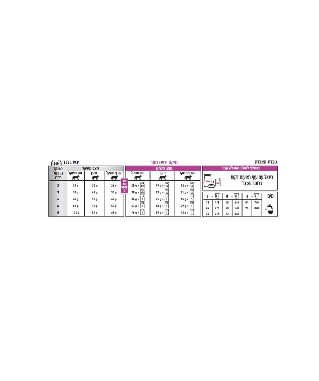 רויאל קנין רנאל ספיישל מזון רפואי לחתולים בוגרים 2 ק