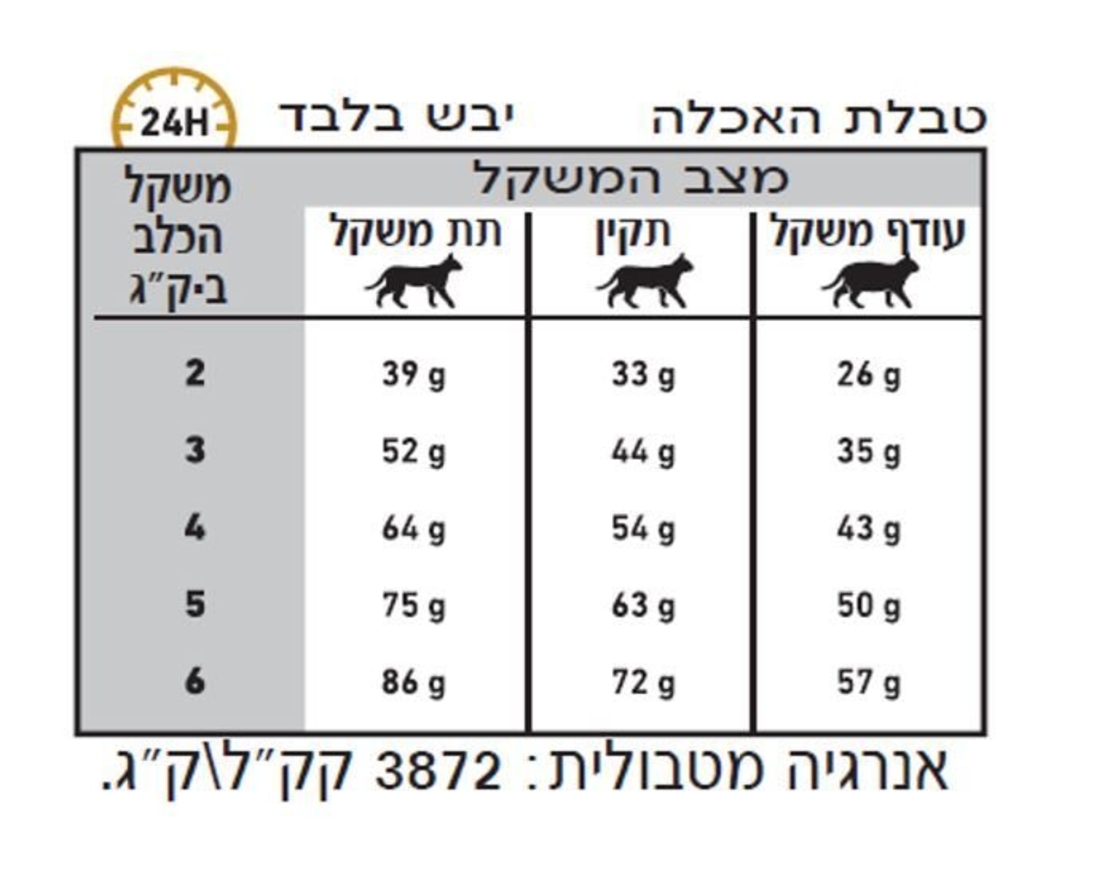 רויאל קנין יורינרי לחתולים מזון רפואי לבעיות בדרכי השתן 1.5 ק
