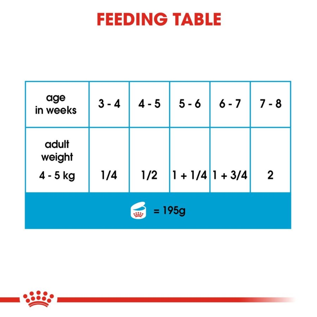 שימור רויאל קנין מיני סטרטר לכלבים 195 גרם - Royal Canin mini starter