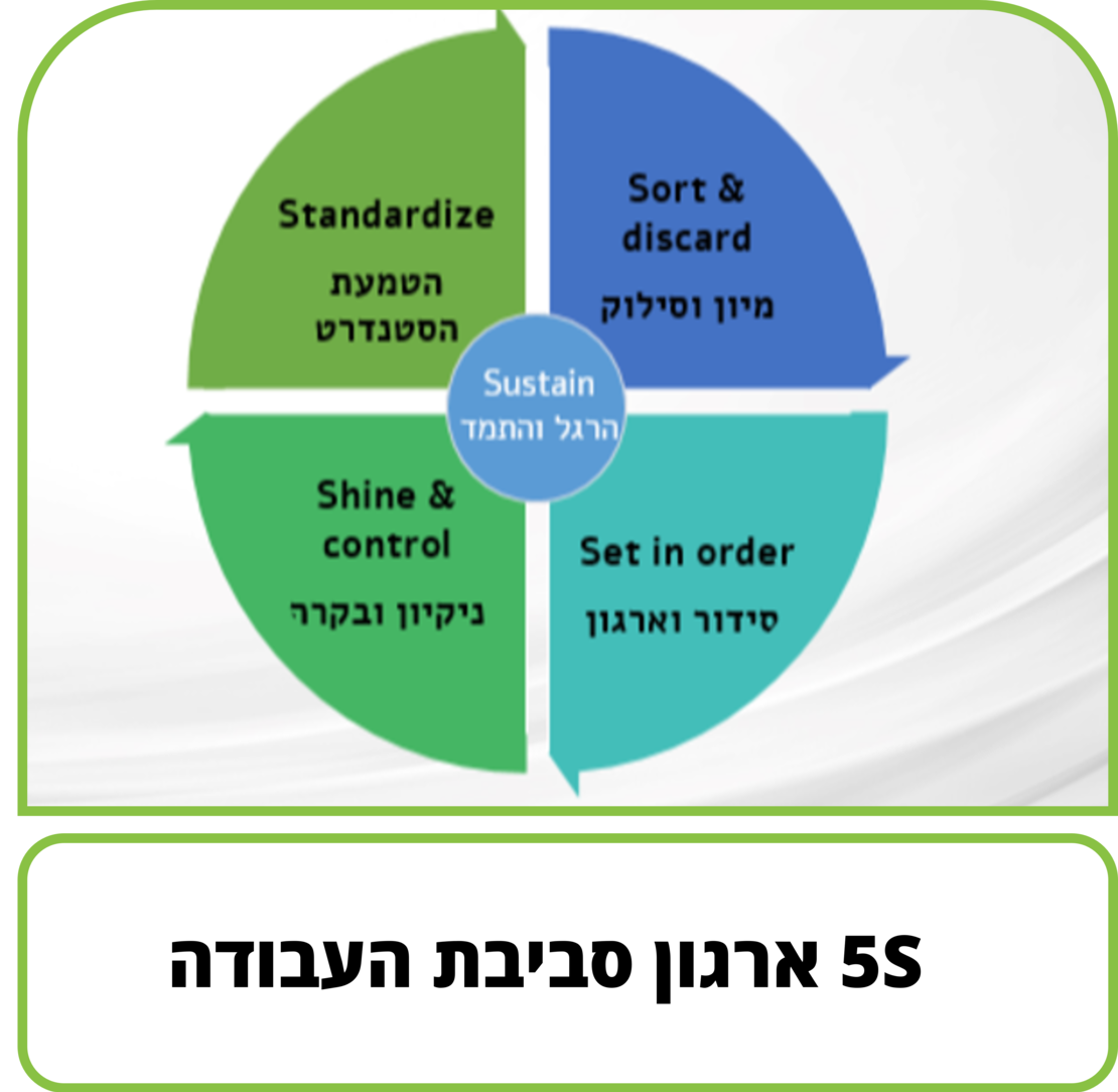 קורס דיגיטלי - 5S ארגון סביבת העבודה