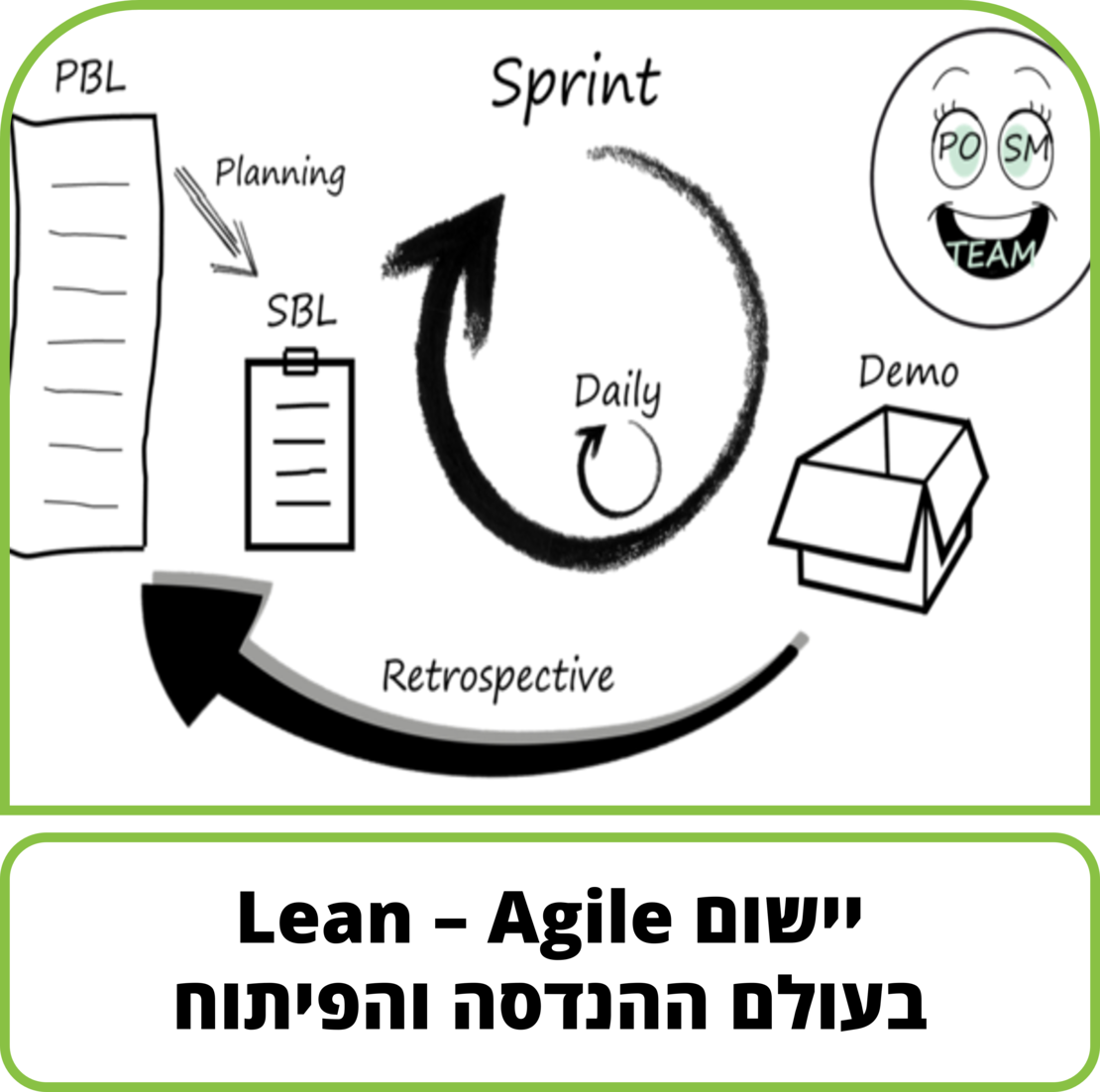 קורס דיגיטלי - יישום Lean – Agile בעולם ההנדסה והפיתוח