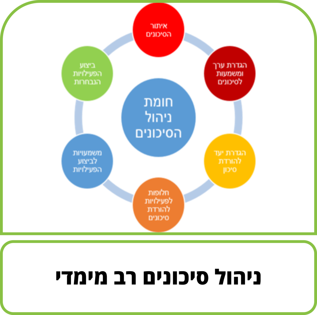 קורס דיגיטלי - ניהול סיכונים רב מימדי