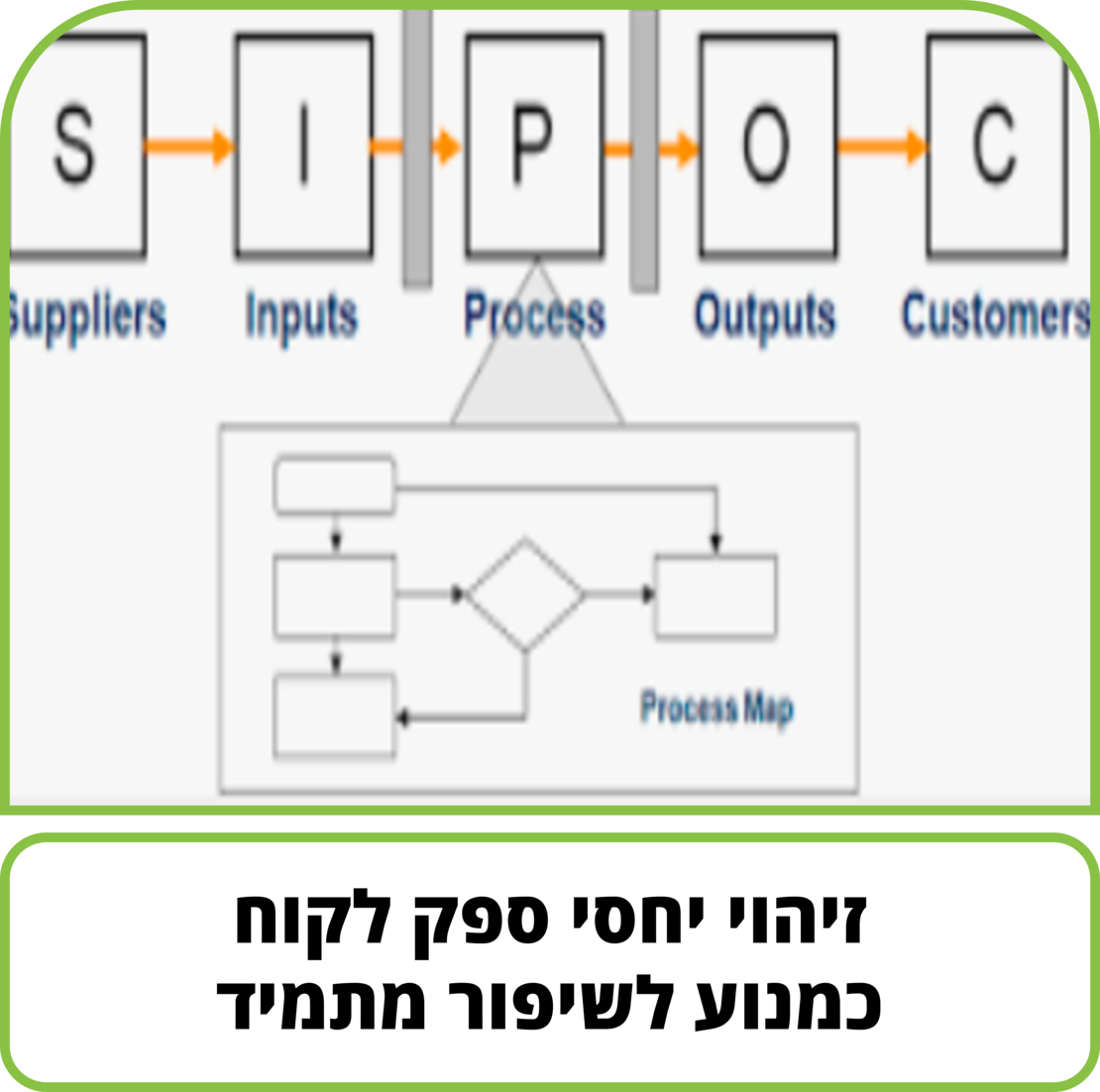 קורס דיגיטלי -  זיהוי יחסי ספק לקוח כמנוע לשיפור מתמיד