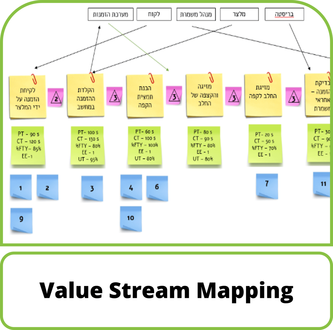 Value Stream Mapping - Digital Course