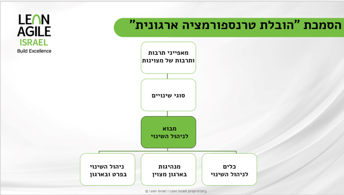 קורס דיגיטלי - מבוא לניהול שינוי