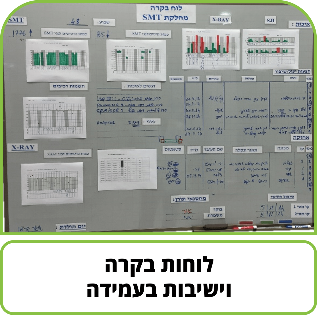 קורס דיגיטלי - לוחות בקרה וישיבות בעמידה