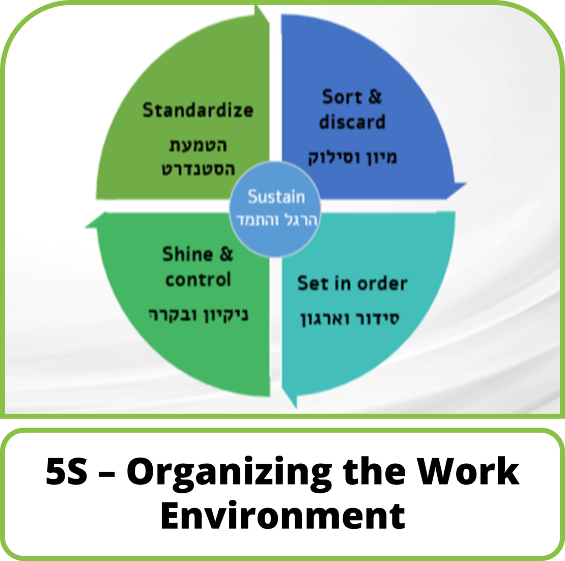 5S – Organizing the Work Environment - Digital Course