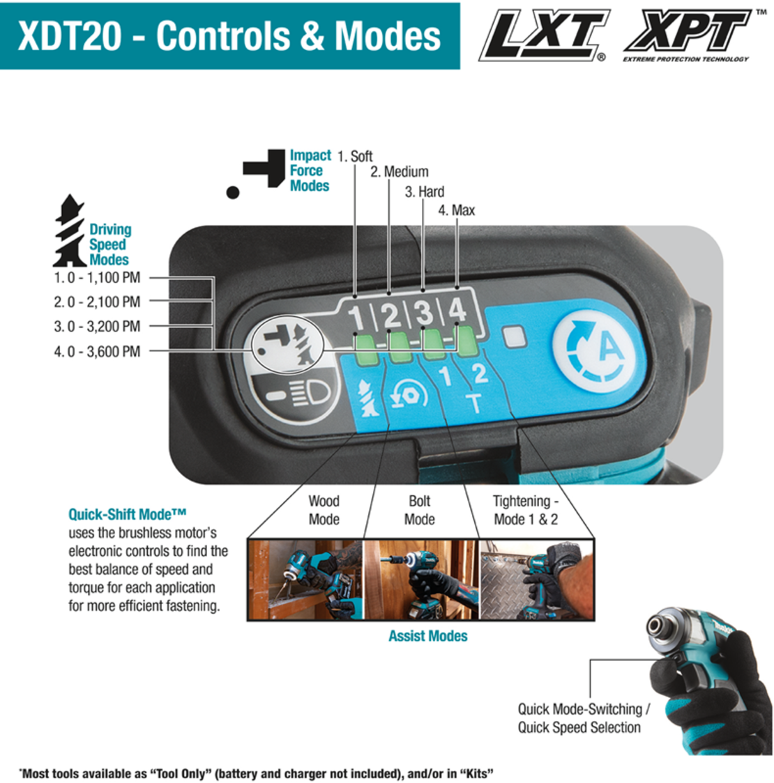 גוף מברגת אימפקט Makita Brushless XDT20Z / DTD173Z