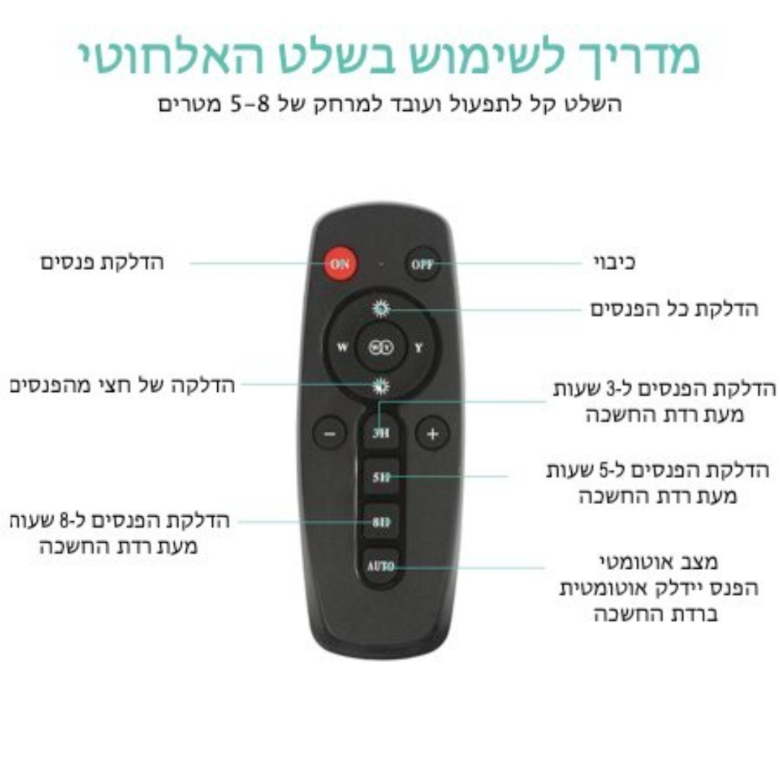 פנס רחוב סולארי 8 ראשים 120W