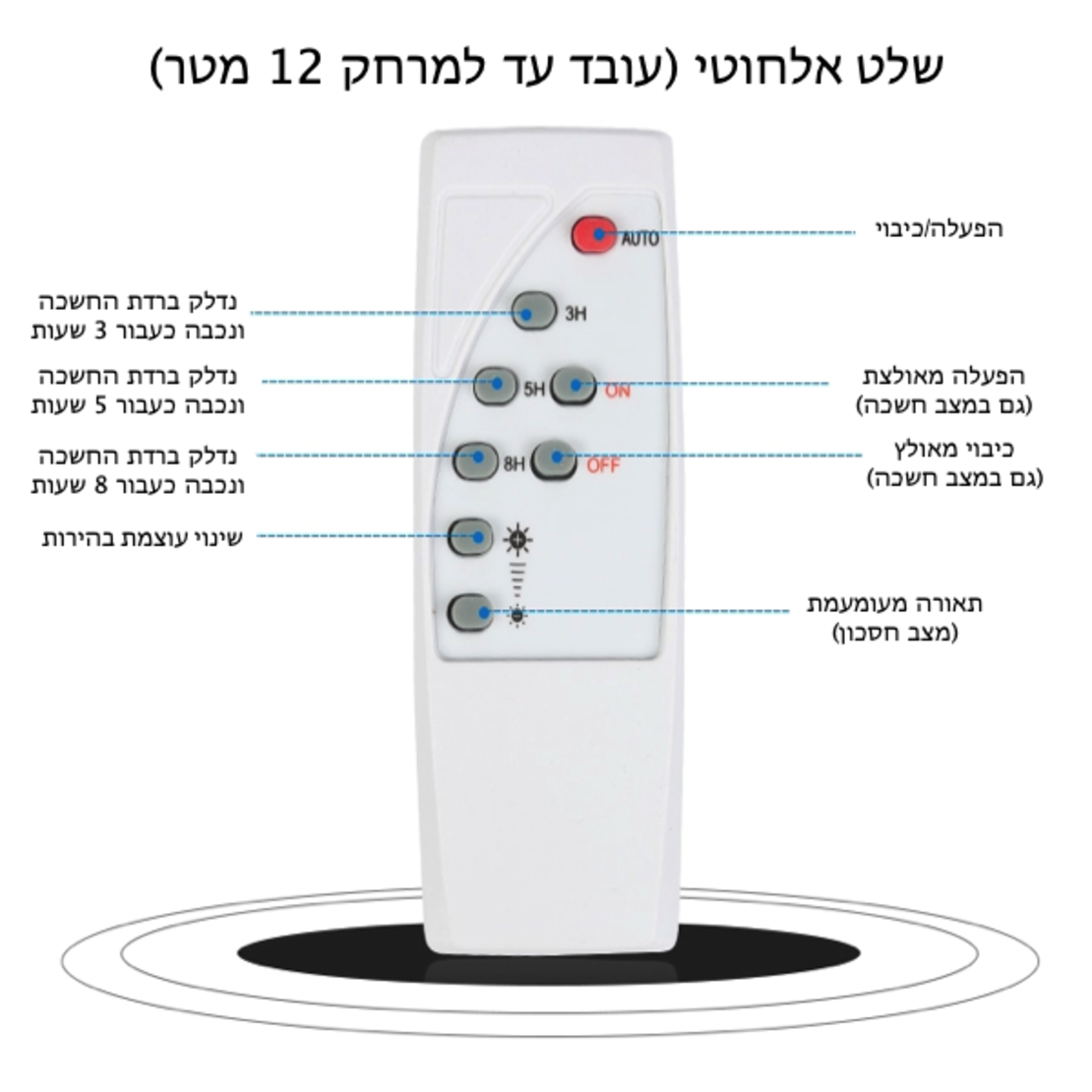 זוג פרוז'קטורים לד סולאריים 100 וואט עם שלט