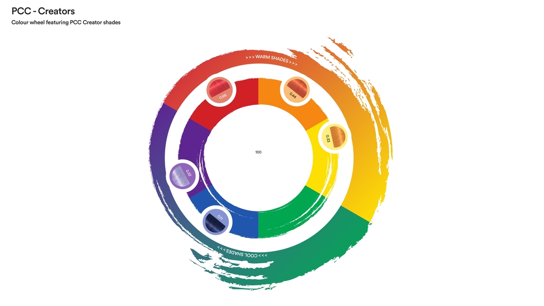 צבע אינדולה