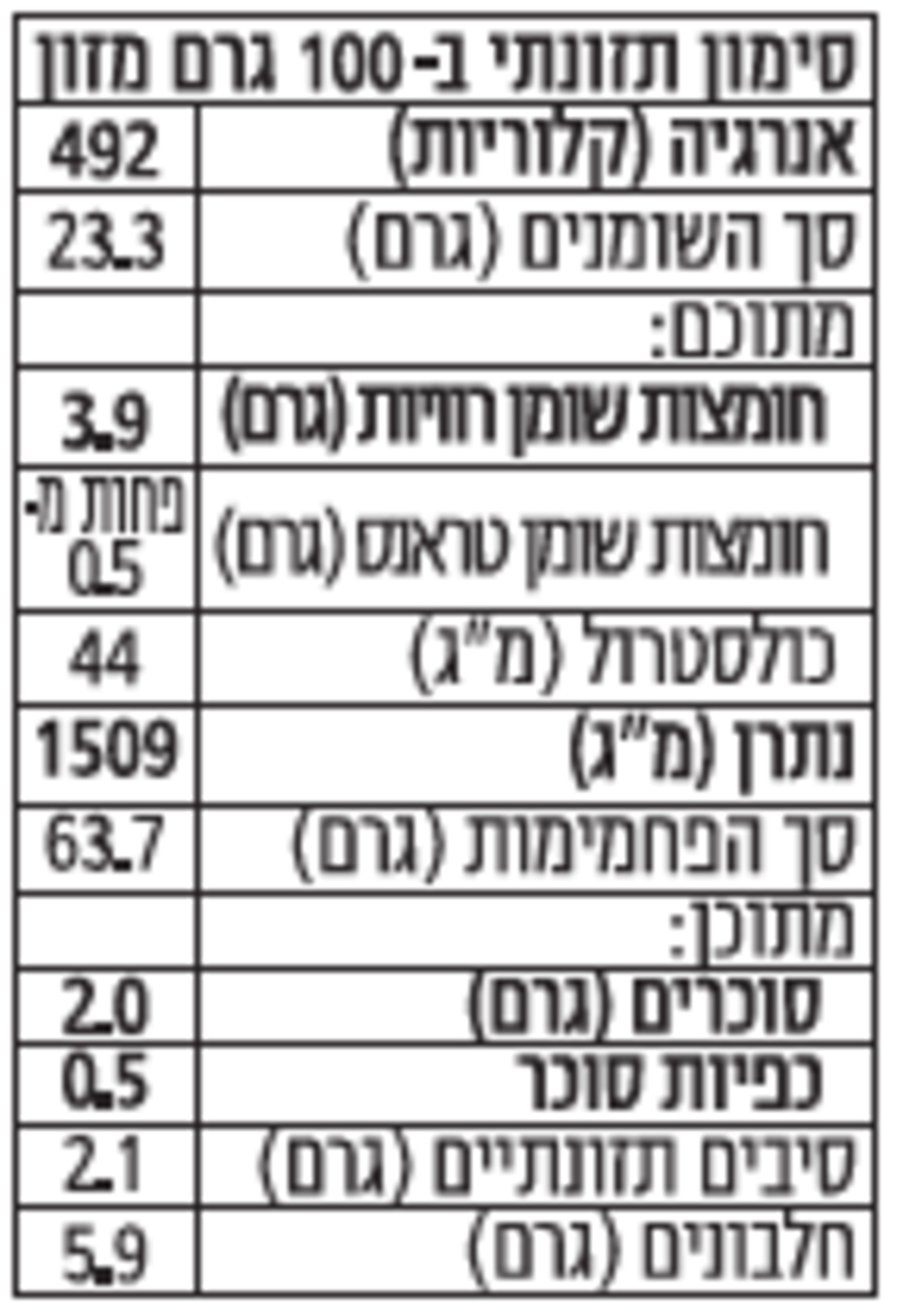 מקלות מלוחים - שרהלה