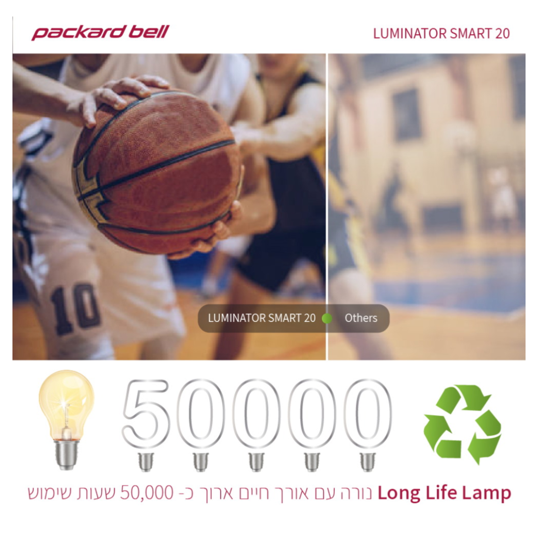 מקרן וידאו 1080P כולל שיקוף מסך אלחוטי Packard bell LUMENS 3500 LUMINATOR SMART 20 - יבואן רשמי!