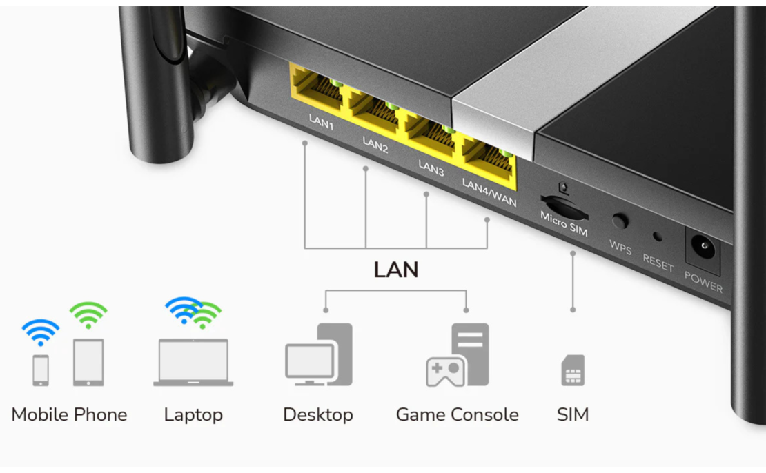 ראוטר נתב סלולרי קודי Cudy 4G LTE AC1200 Dual-Band Wi-Fi LT500