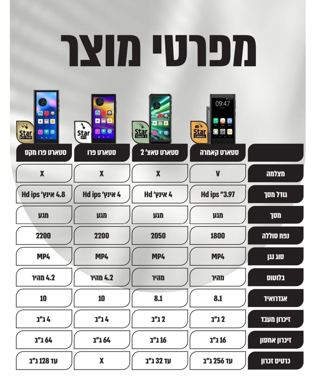 נגן סטאר פרו מקס MP4 STAR PRO MAX 64GB - כולל משחקים וללא אינטרנט!