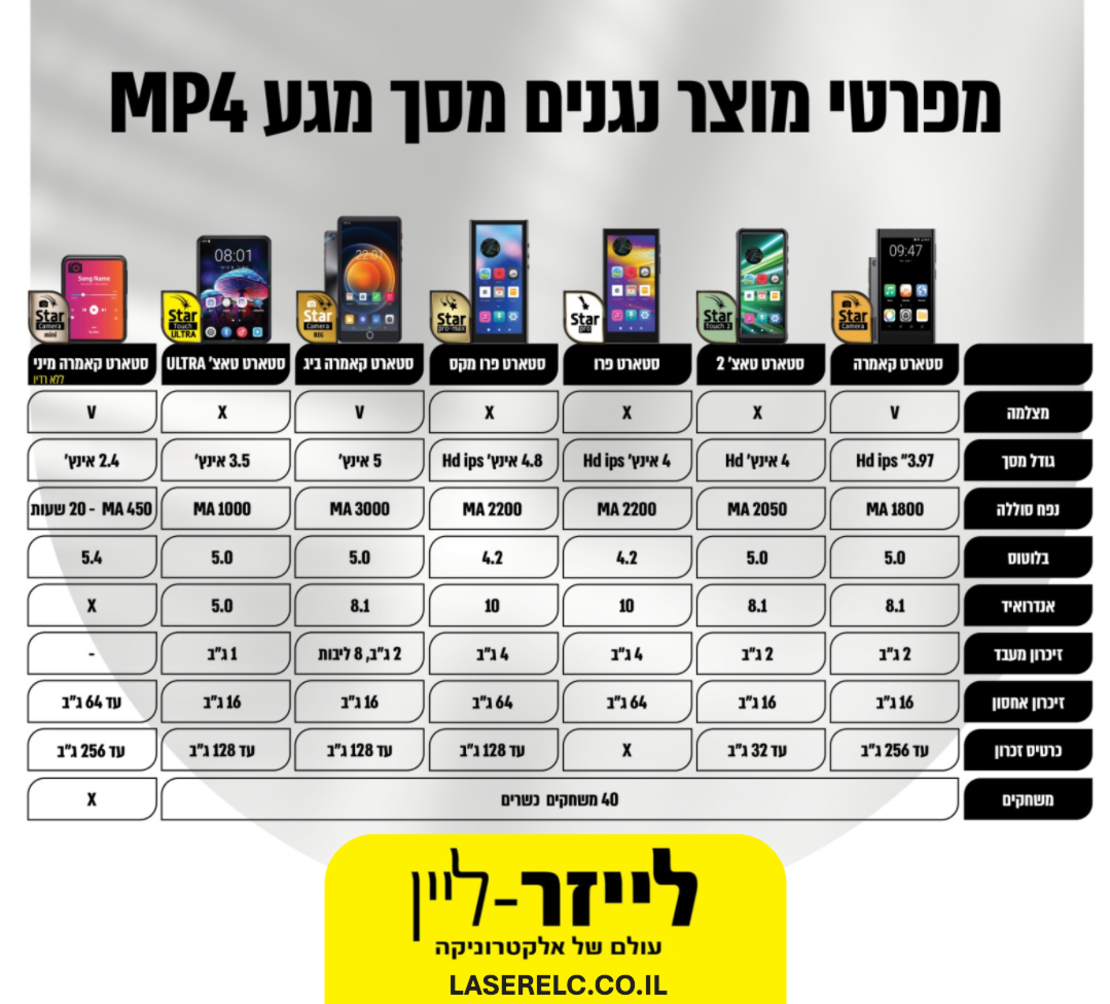 נגן סטאר קאמרה MP4 STAR CAMERA כולל מצלמה ומשחקים ללא אינטרנט!