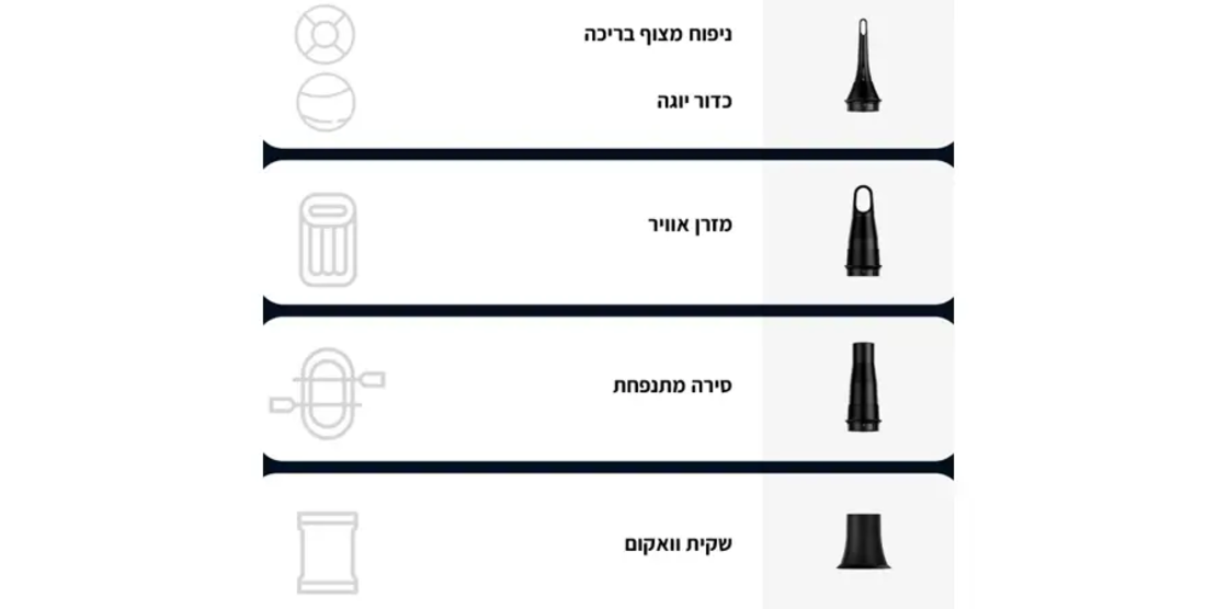 שואב נייד 100W לרכב Baseus A3 lite Car Vacuum Cleaner - יבואן רשמי!