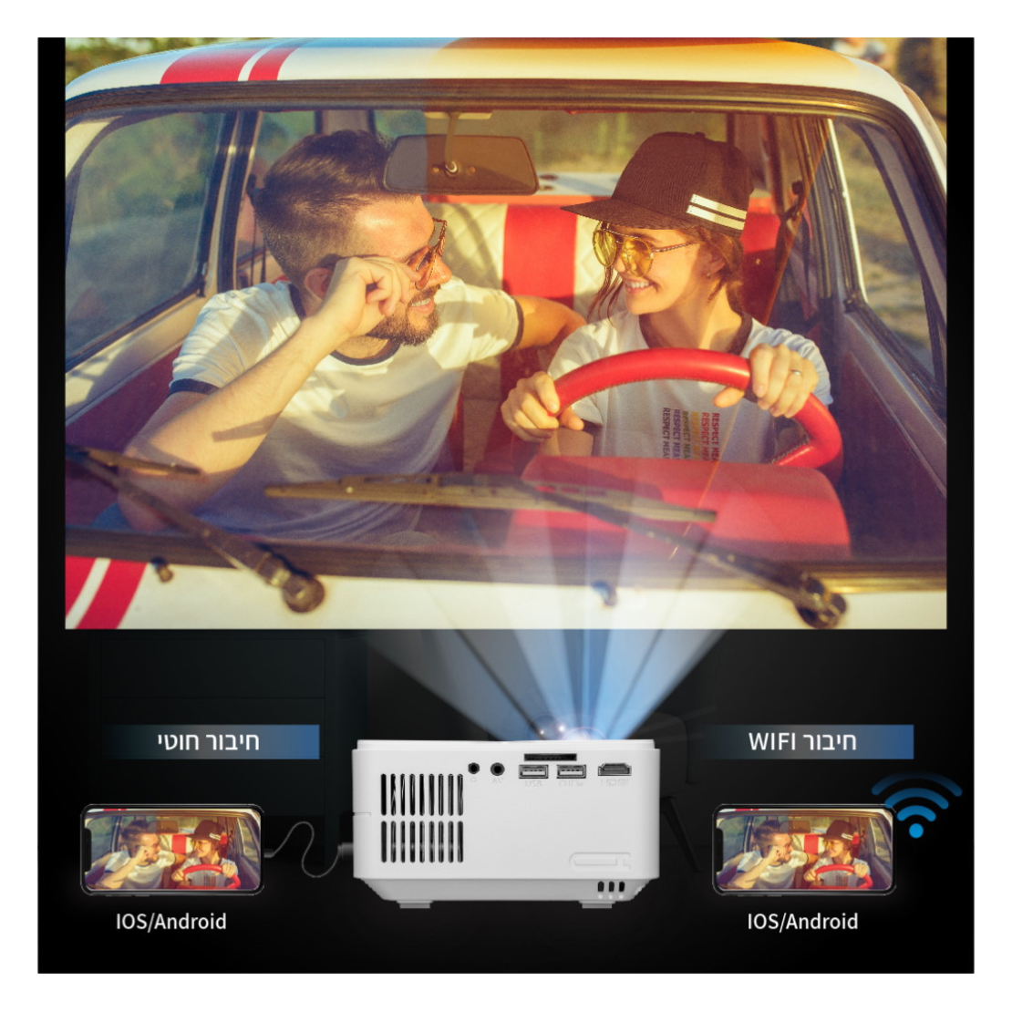 מקרן וידאו 1080P כולל שיקוף מסך אלחוטי Packard bell LUMENS 3500 LUMINATOR SMART 20 - יבואן רשמי!