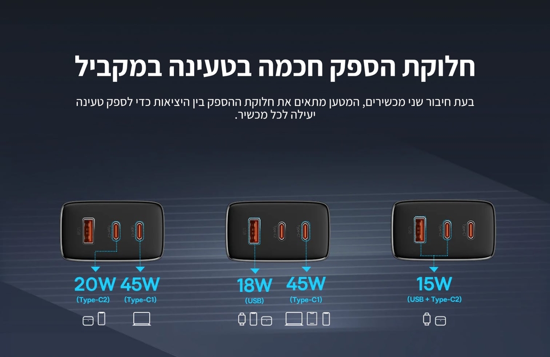 מטען קיר מהיר 65W עם 2 חיבורי USB-C וחיבור USB-A בזוס Baseus Cube Pro 3 Ports Fast Charger 2C+U 65W - יבואן רשמי - צבע לבן