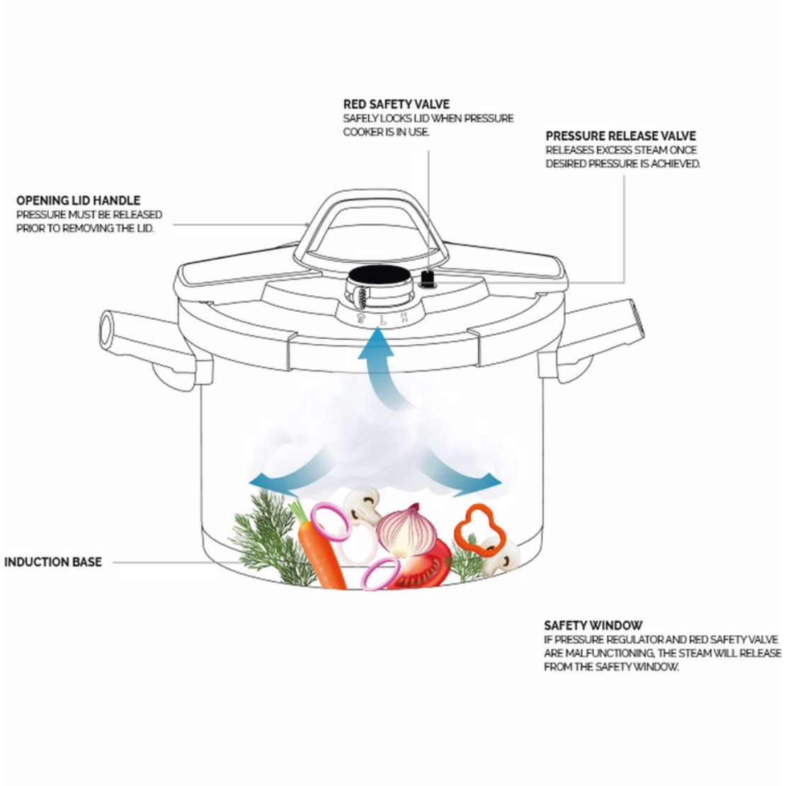 סיר לחץ בטיחותי 7 ליטר קוטר 22 ס
