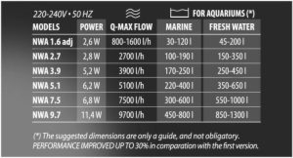 משאבת גלים נווה עד 3,200 ל/ש -  Newa Wave 2 Wave Maker 3200