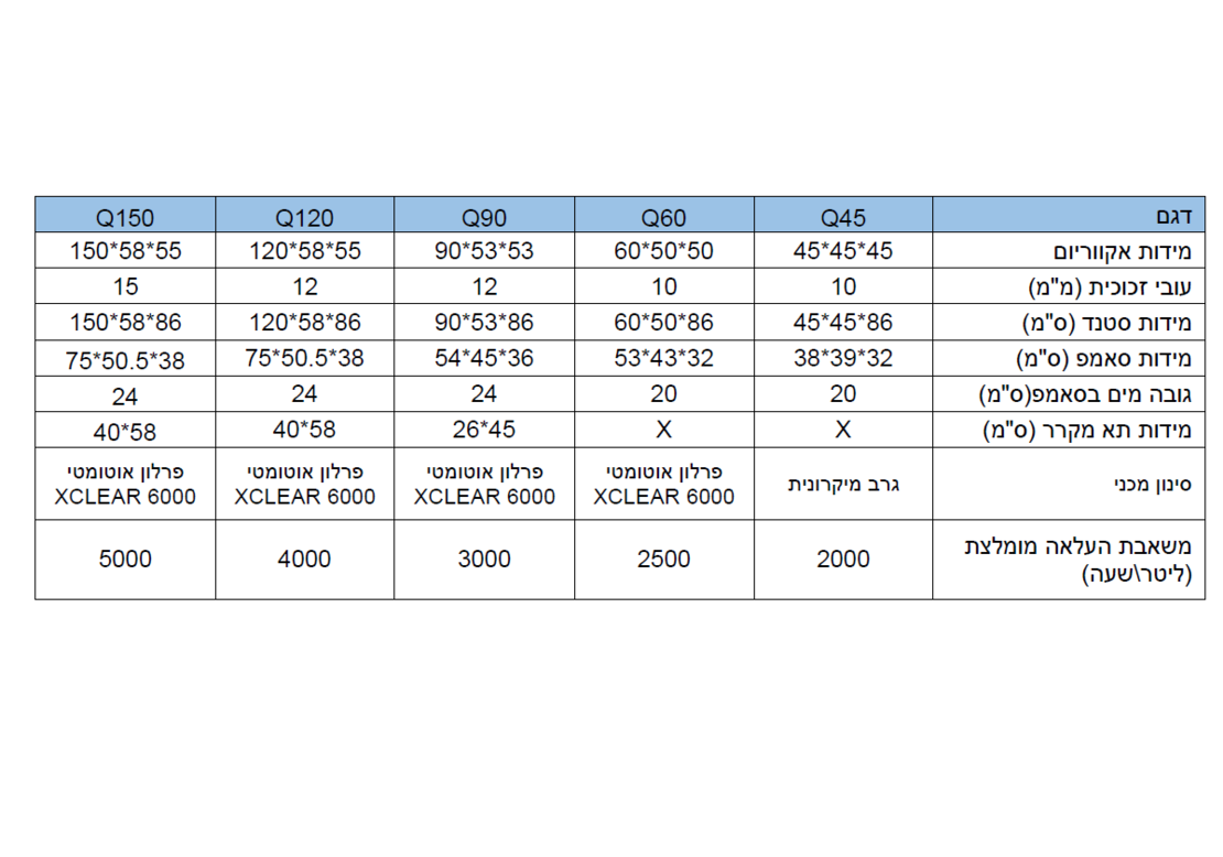 אקווריום אקווה סנטר דגם Q150 סאמפ תחתון מידות 150א58ר55ג - Aqua Center Q150 Marine Reef Aquarium