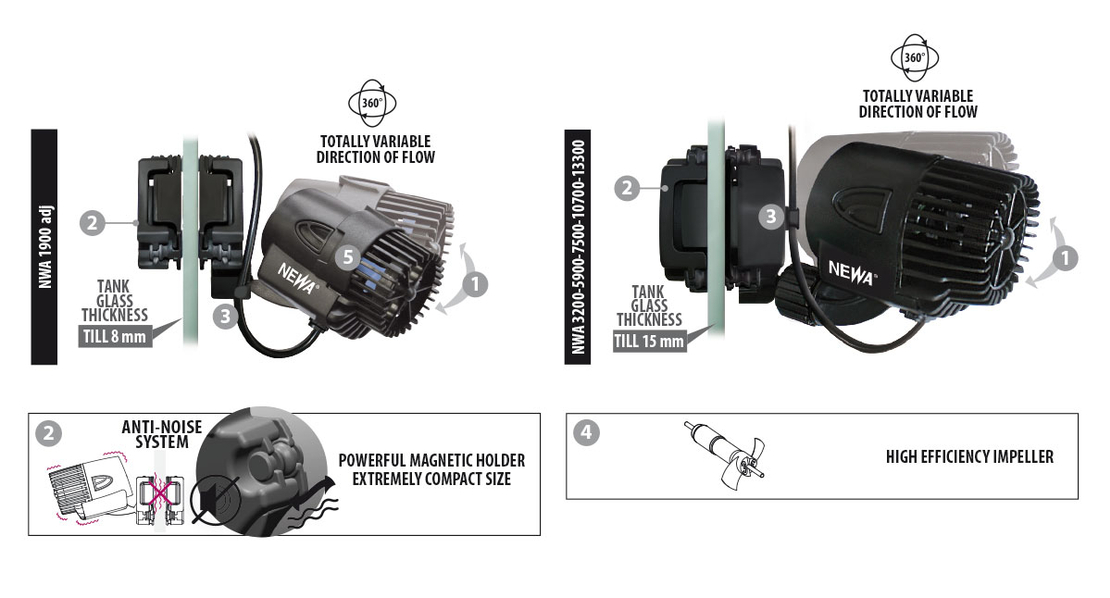 משאבת גלים נווה עד 5,900 ל/ש -  Newa Wave 2 Wave Maker 5900