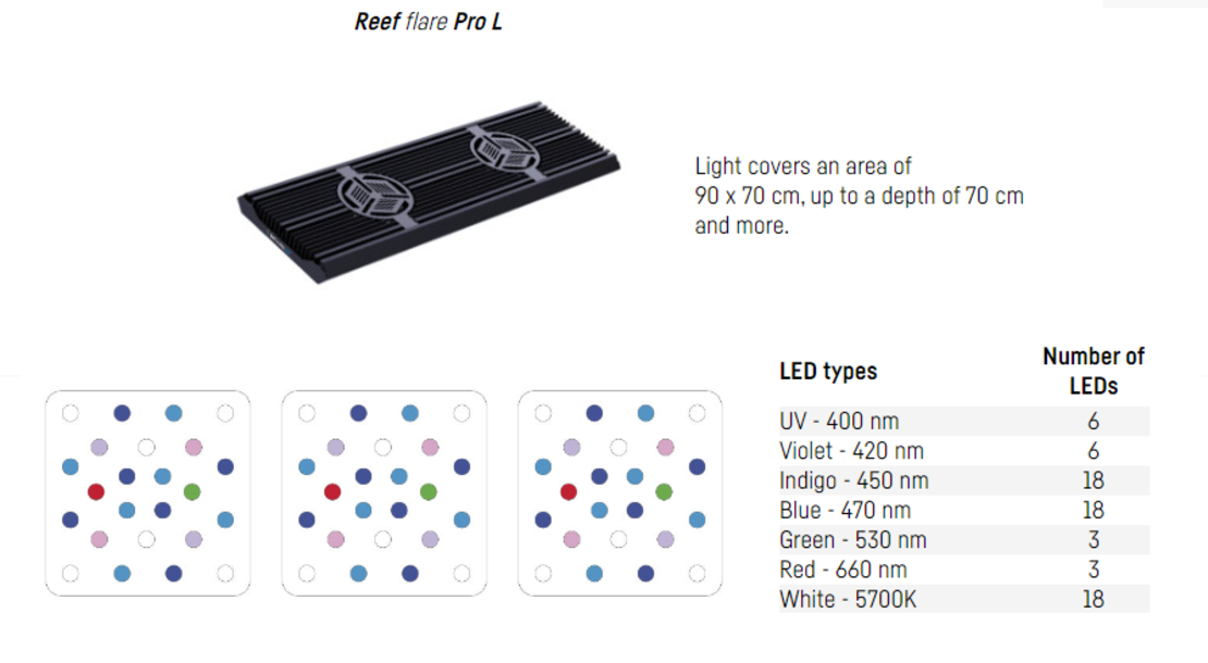 תאורת לד ריף פלייר פרו 240W צבע לבן - REEF FACTORY Reef flare Pro L White