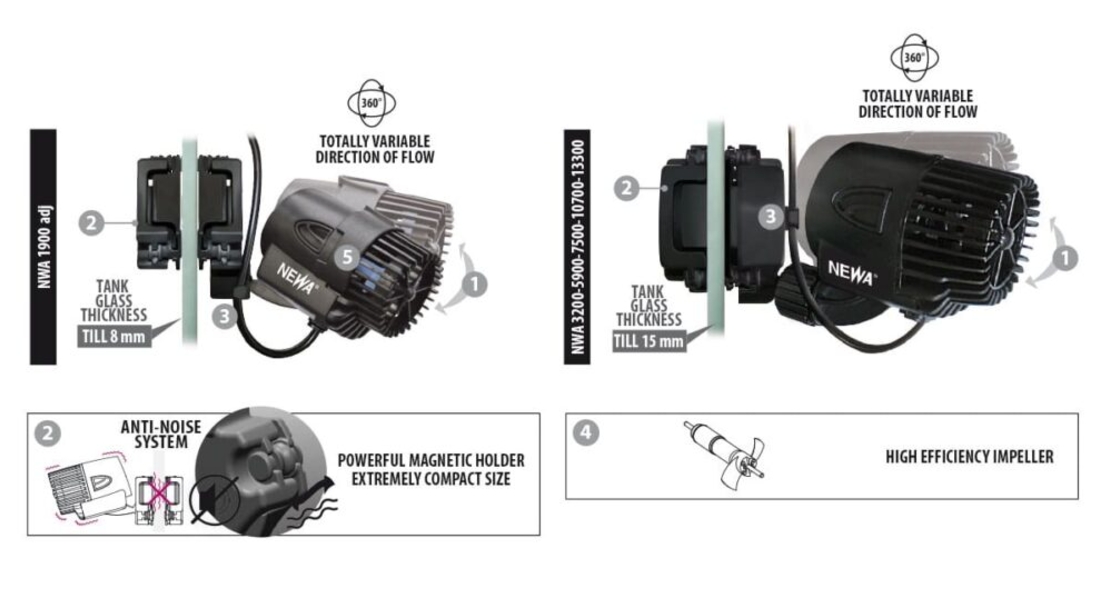 משאבת גלים נווה עד 3,200 ל/ש -  Newa Wave 2 Wave Maker 3200